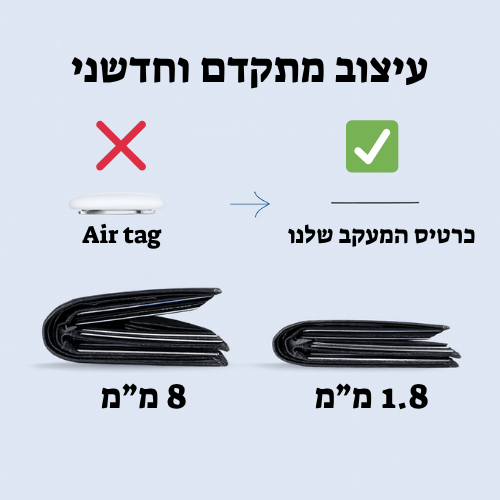 מכשיר מעקב בצורת כרטיס